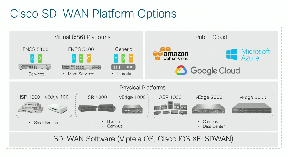 sd-wan 6.PNG