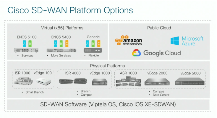 sd-wan 6.PNG